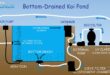 Sistem Filter Pada Kolam Ikan Koi