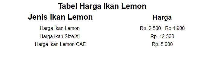 Merawat Ikan Lemon