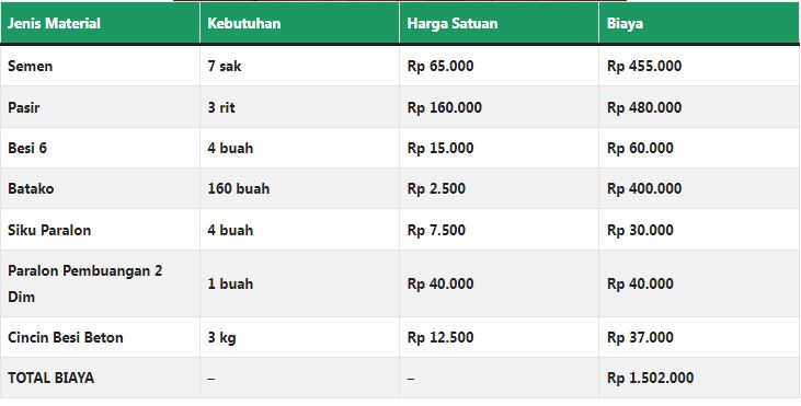 Pembuatan Kolam ikan beton